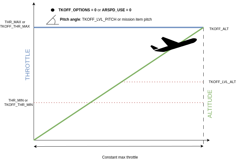 ../_images/plane_takeoff_throttle_option_0.png