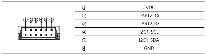 ../_images/1.2C1_UART2_PORT.png