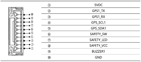 ../_images/4.5.GPS_Safety_Port_JST_GH_10P_Connector.png